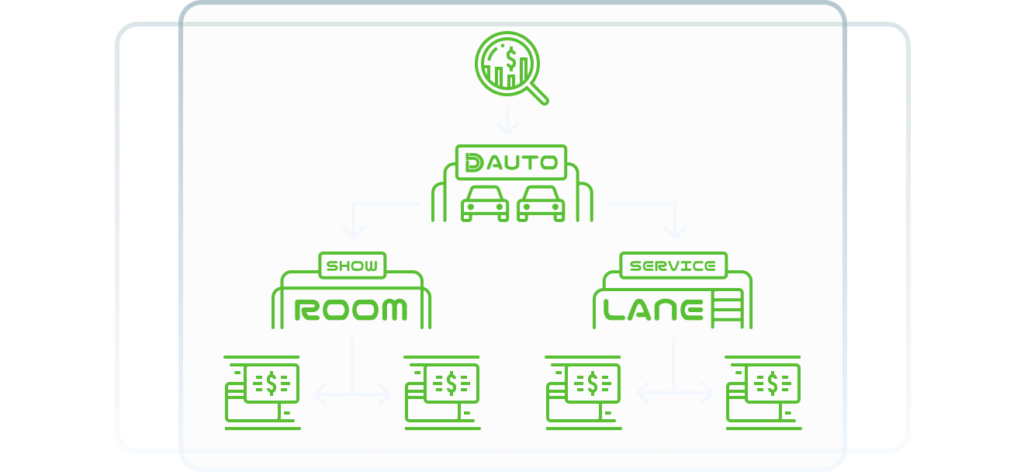 The Industry’s Only Enterprise Accounting Platform