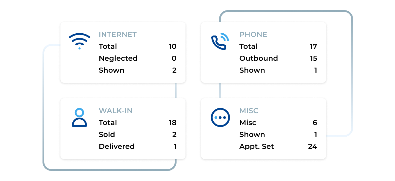 Real-time Performance Tracking