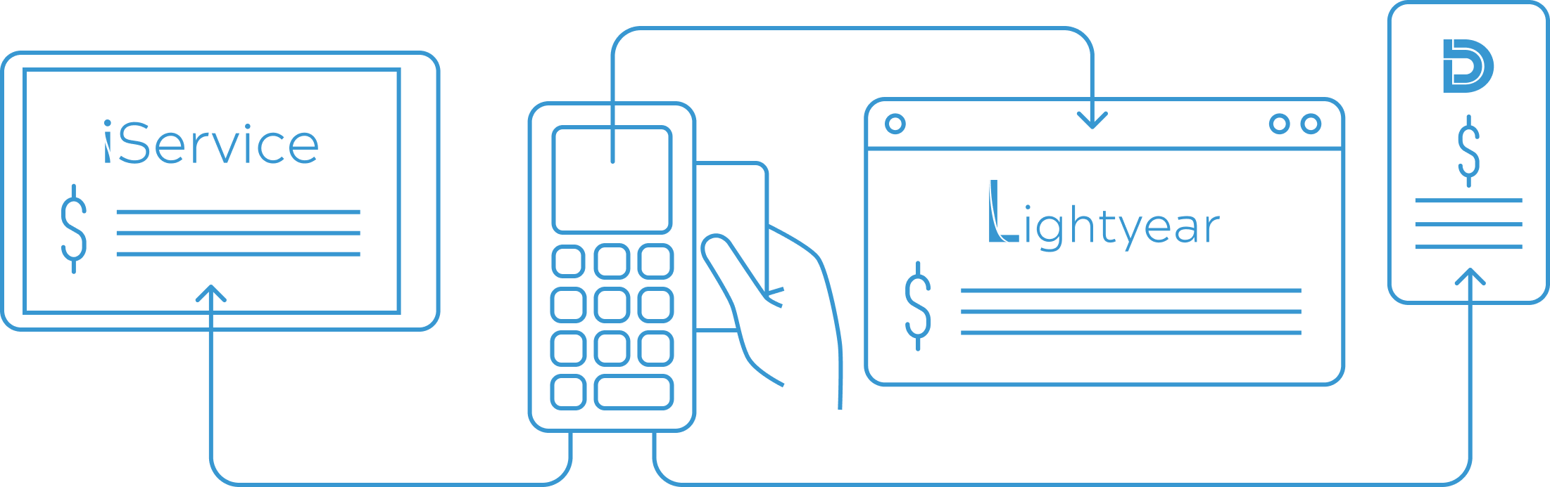 Payments Platform