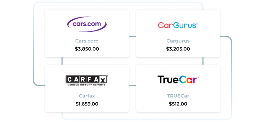 ROI Tracking & Budget Optimization