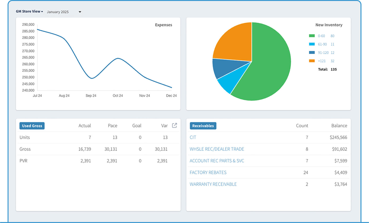 BI dashboard