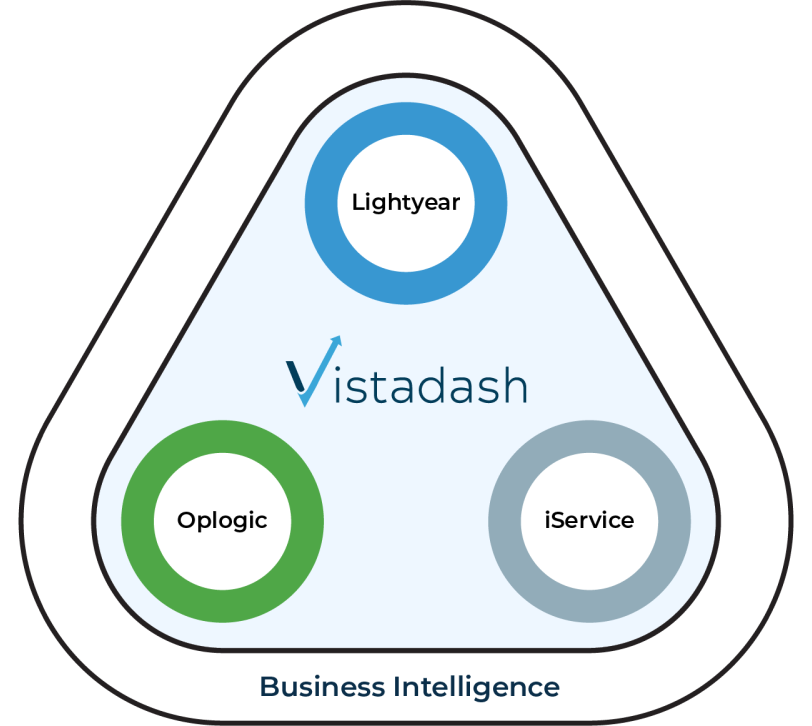 Vistadash